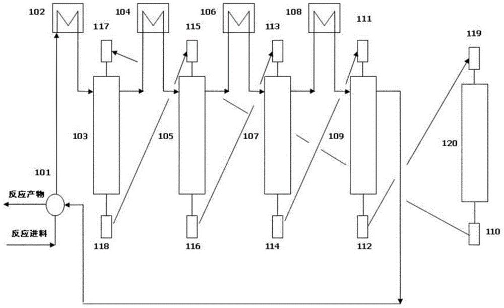 Continuous reforming process for hydrocarbons