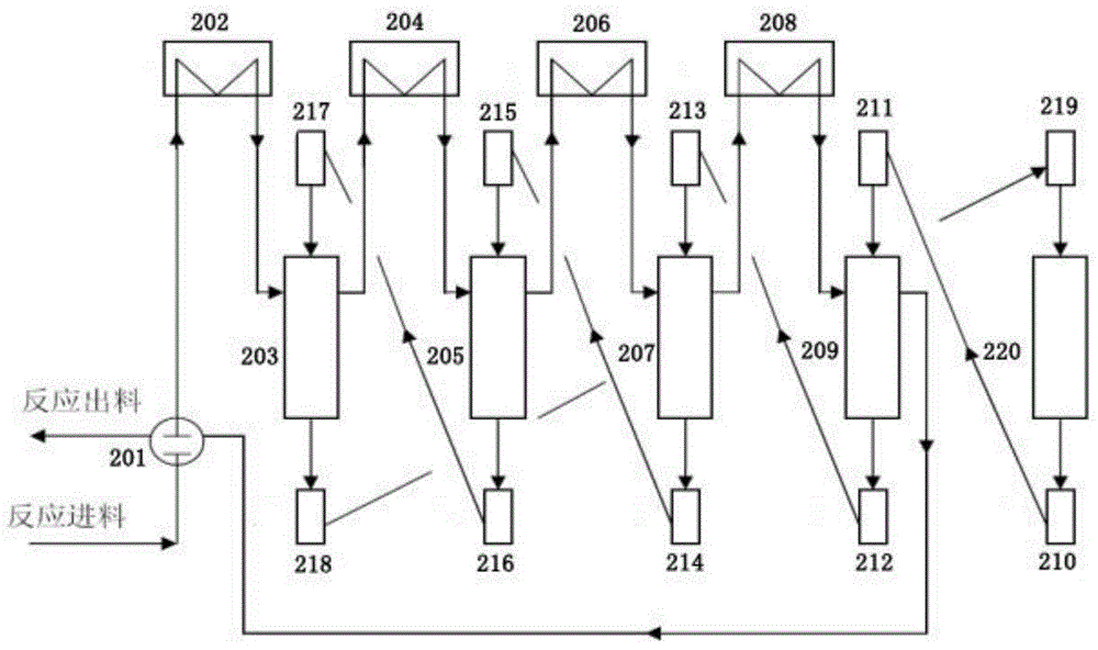 Continuous reforming process for hydrocarbons