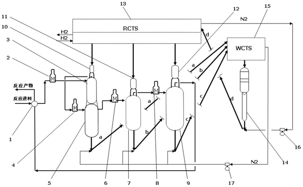 Continuous reforming process for hydrocarbons