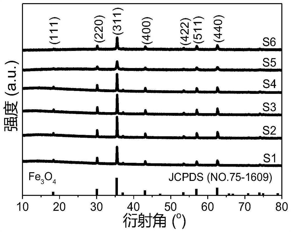 Preparation method of bimetallic organic framework derived magnetic carbon composite wave-absorbing material