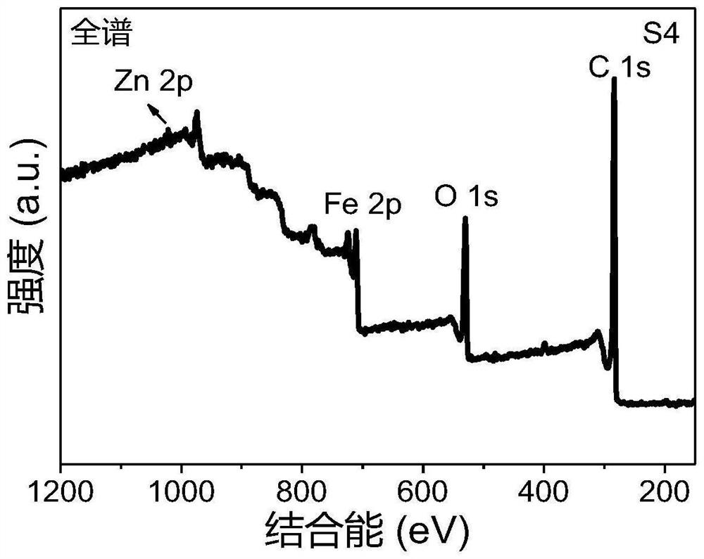 Preparation method of bimetallic organic framework derived magnetic carbon composite wave-absorbing material