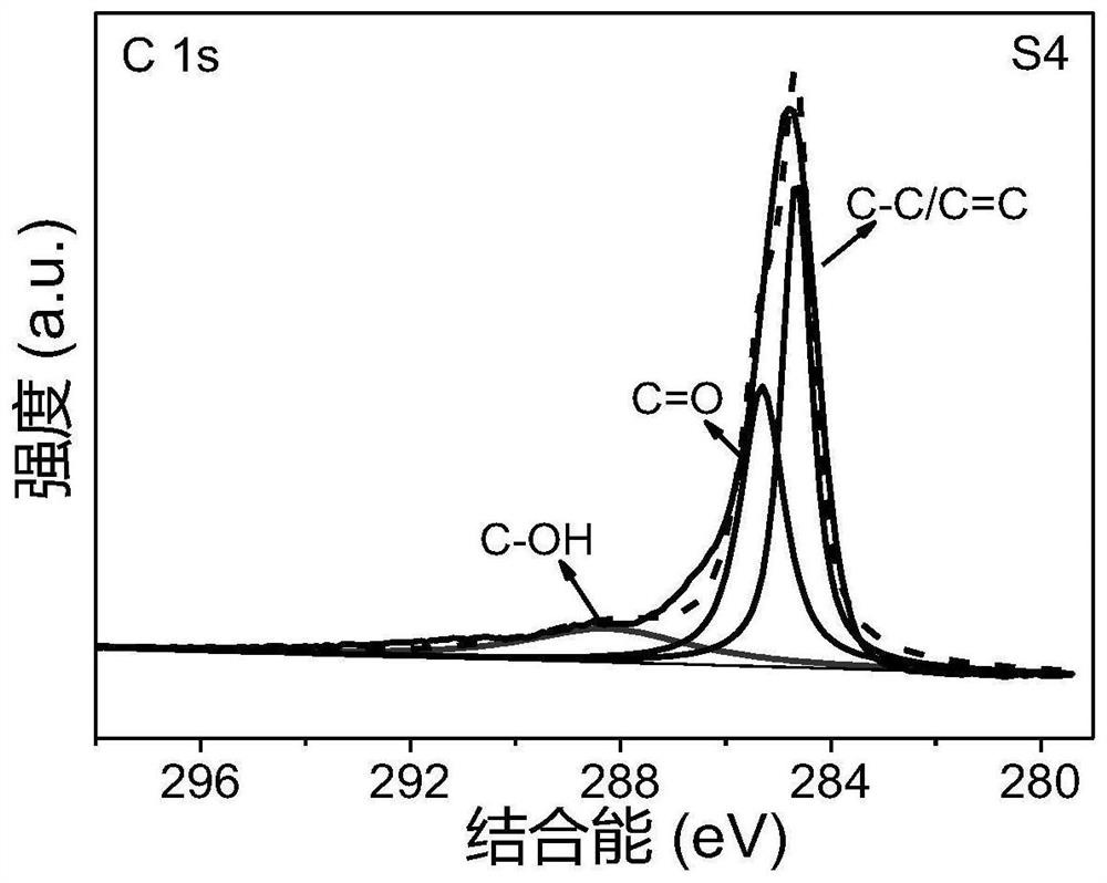 Preparation method of bimetallic organic framework derived magnetic carbon composite wave-absorbing material