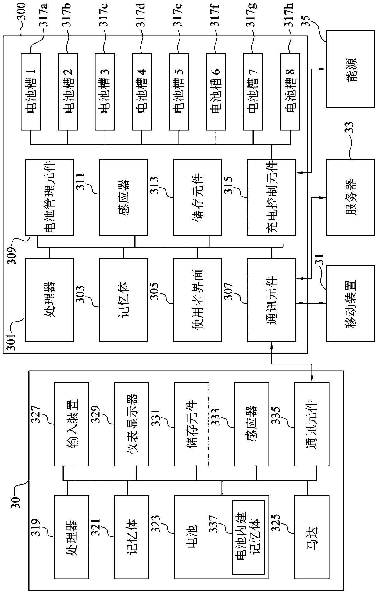 Systems and methods for predicting demands for exchangeable energy storage devices