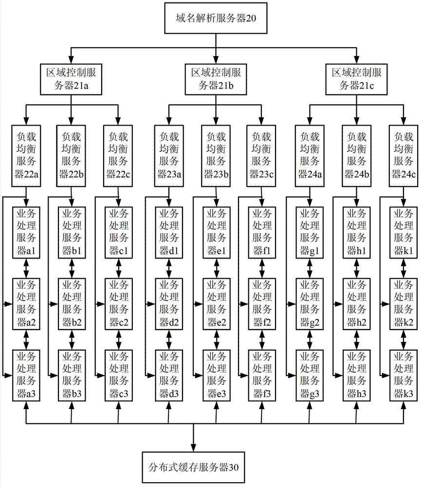 Web conference drifting processing method and system