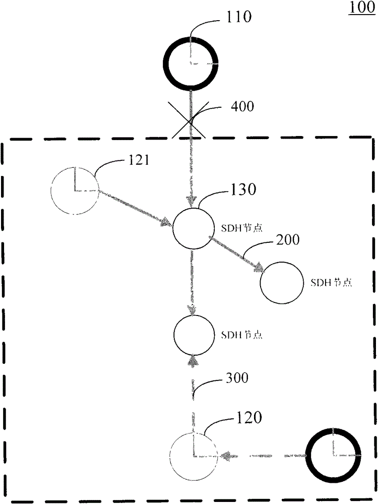 Route optimization method of synchronous network and synchronous network system