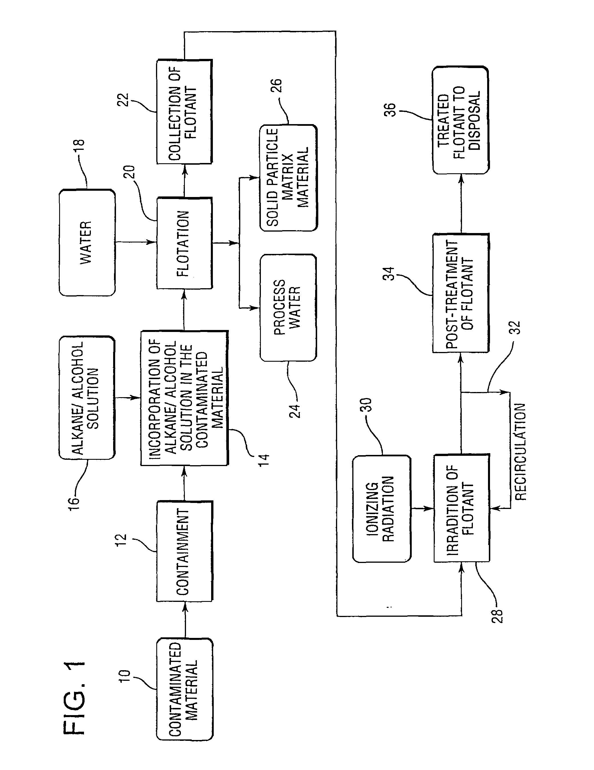 Process for the Solvent Extraction for the Radiolysis and Dehalogenation of Halogenated Organic Compounds in Soils, Sludges, Sediments, and Slurries