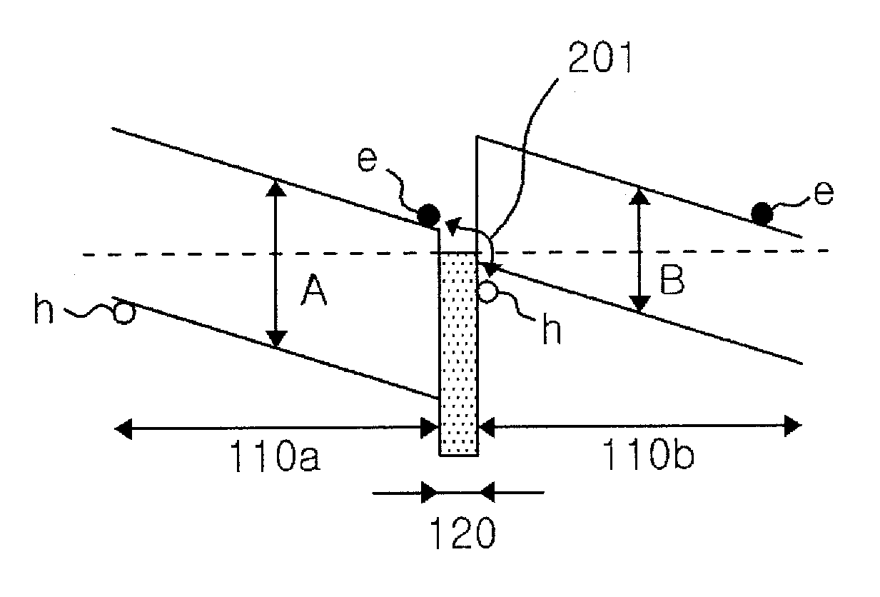 Crystalline solar cell having stacked structure and method of manufacturing the crystalline solar cell