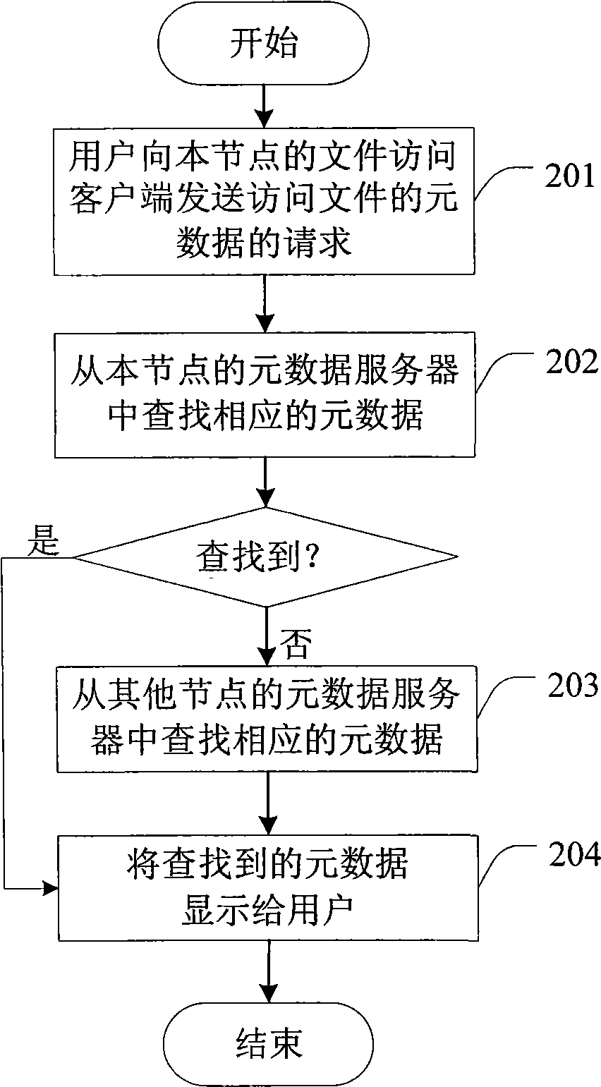 Distributed file system and file processing method thereof