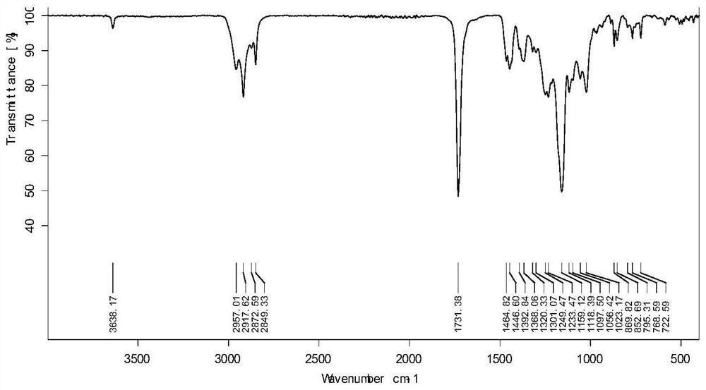 Processing aid for thermoplastic polymer and melt-processable composition containing same