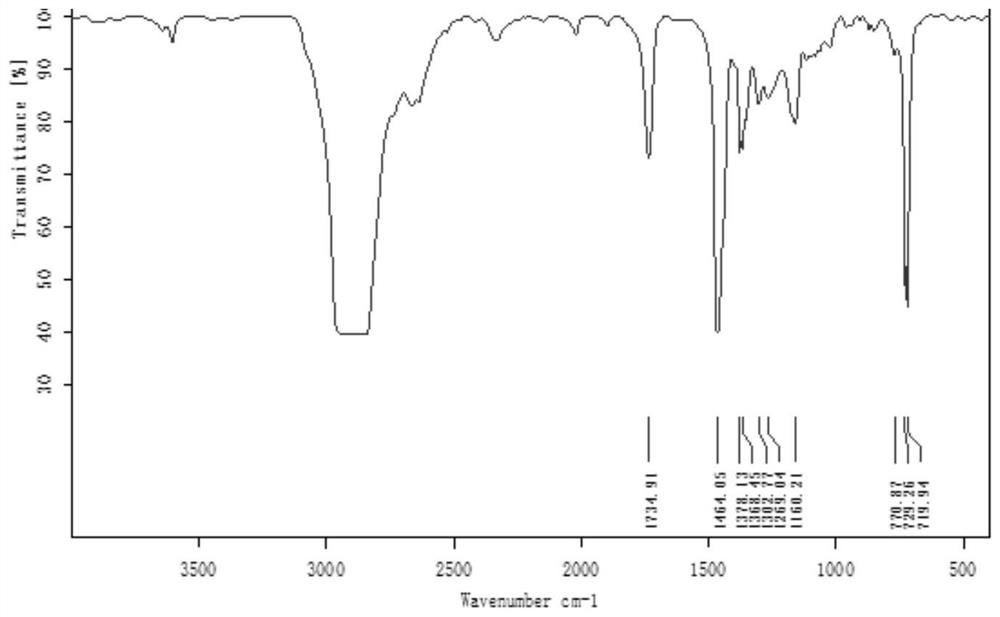 Processing aid for thermoplastic polymer and melt-processable composition containing same