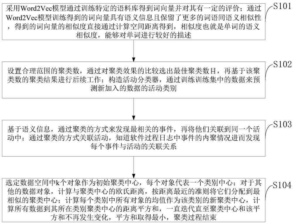 A method for dynamic real-time mining of software process activities from svn log event streams