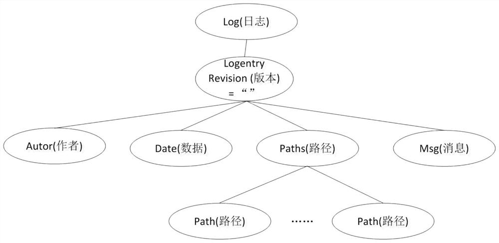 A method for dynamic real-time mining of software process activities from svn log event streams