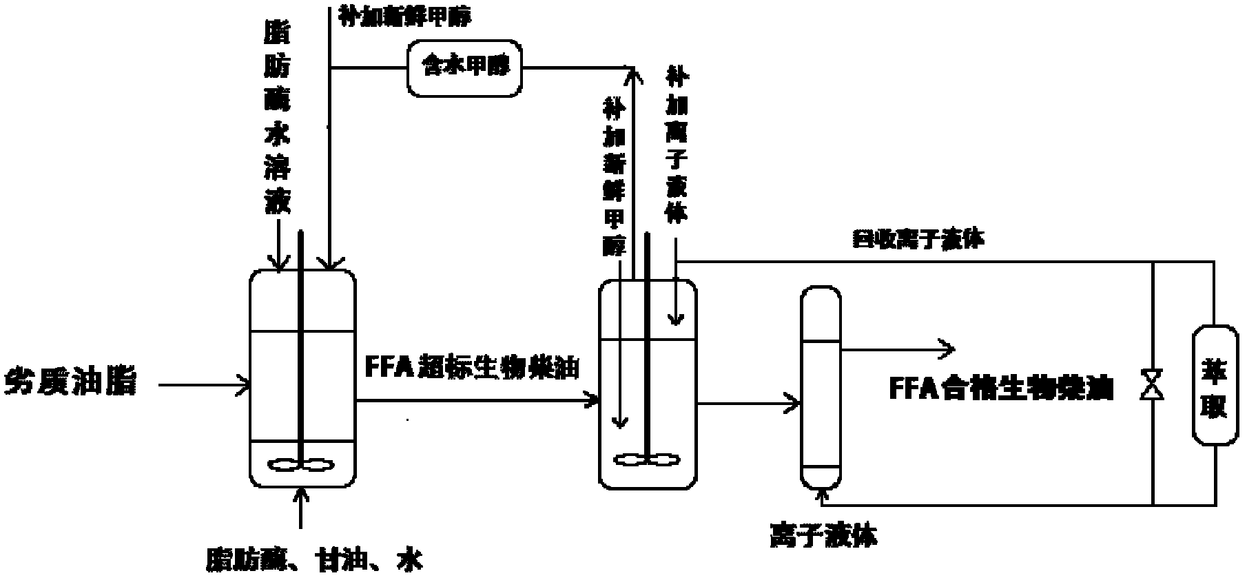 Biodiesel preparation method