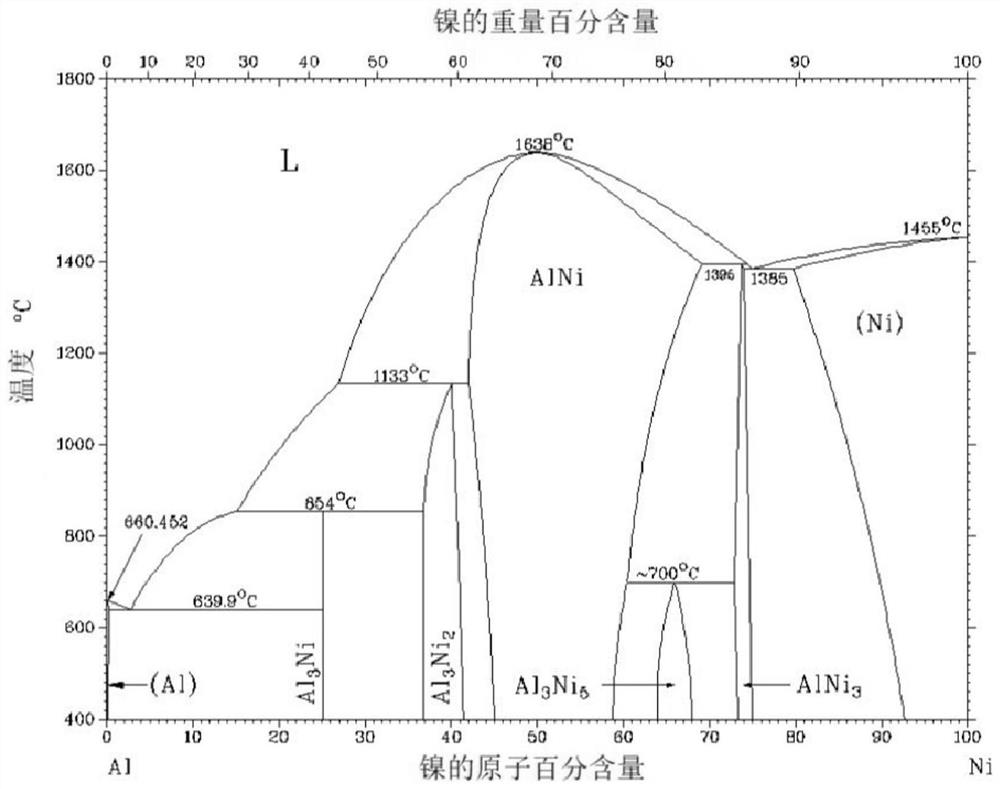 Method for preparing aluminum-scandium-transition metal alloy through consumable cathode molten salt electrolysis