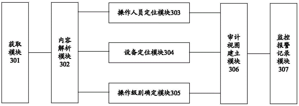 Method and system for auditing log