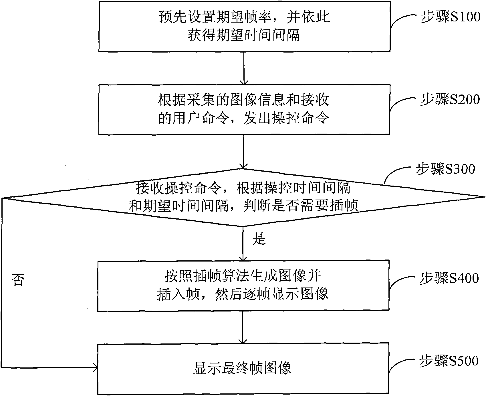 Method and device thereof for optimizing picture display effect of screen