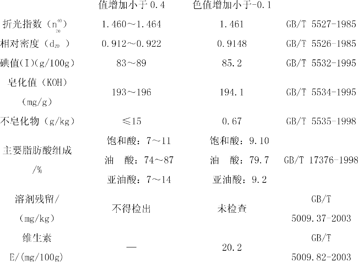 Method for preparing tea seed oil in low-temperature cold pressing manner