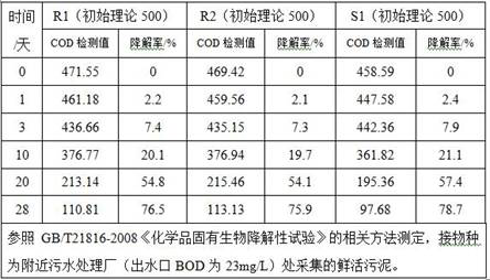 Preparation method of epoxysuccinic acid-sodium 2-(hydroxyimino) malonate copolymer