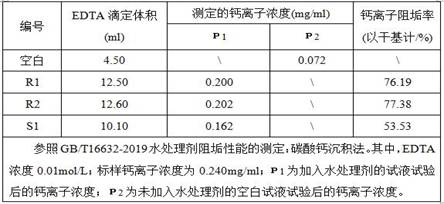 Preparation method of epoxysuccinic acid-sodium 2-(hydroxyimino) malonate copolymer