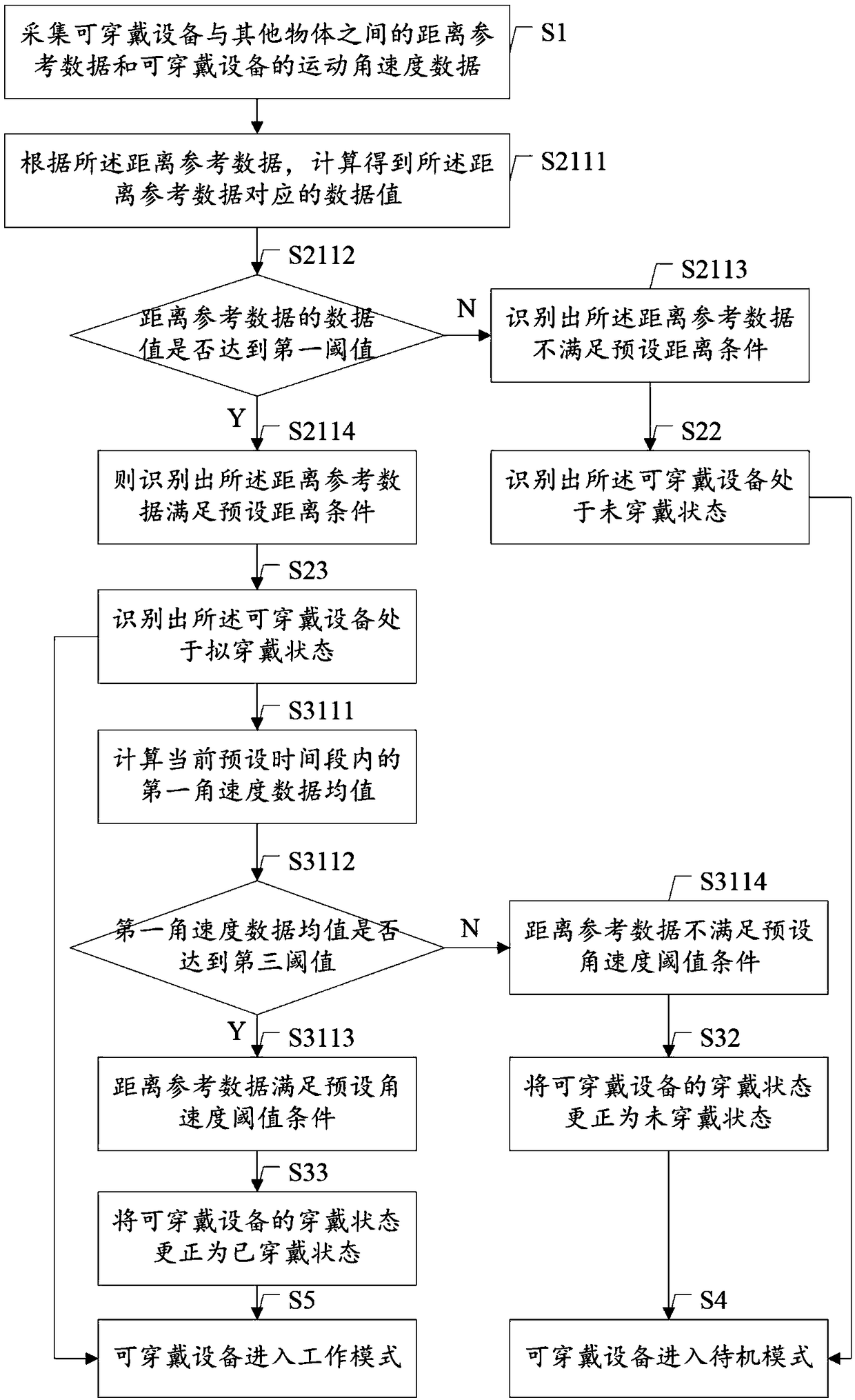 Wearing state identification method of wearable equipment, and wearable equipment