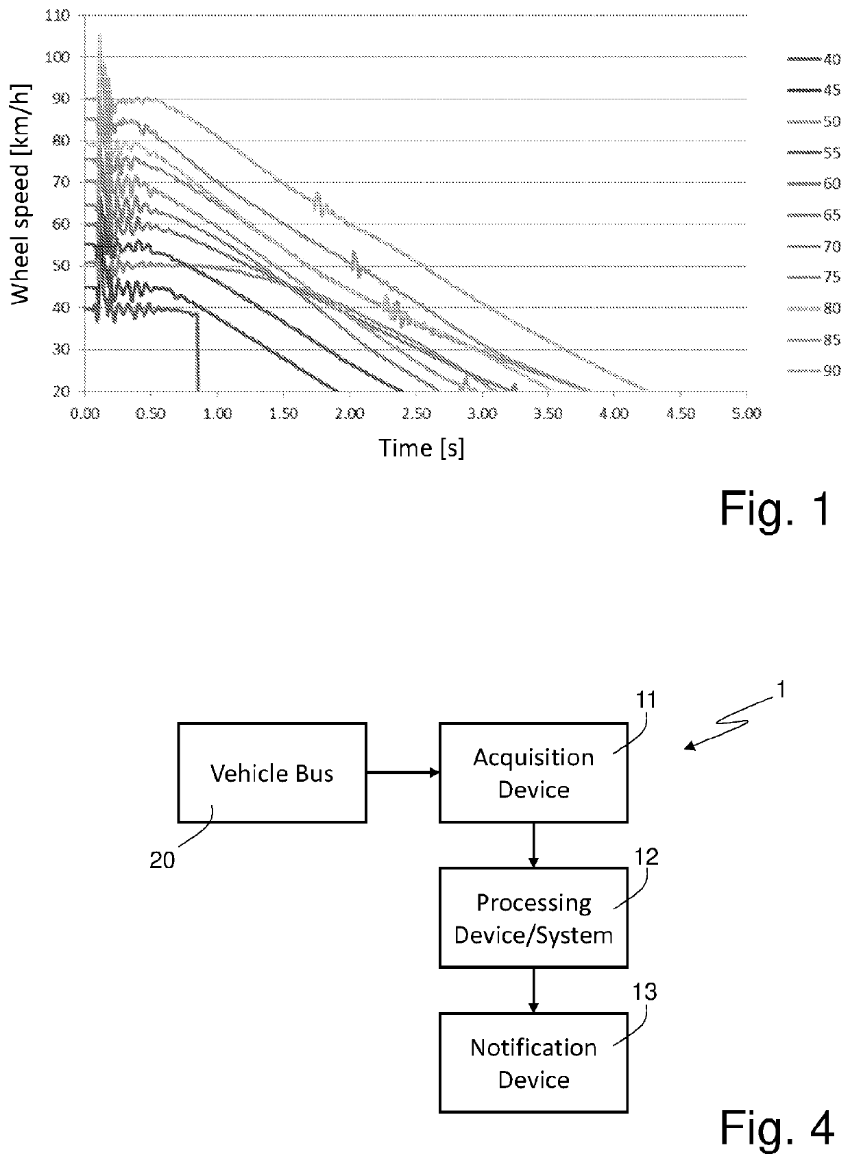 Tire damage detection system and method