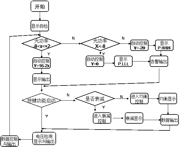 Low-loss network type optical receiver and control method