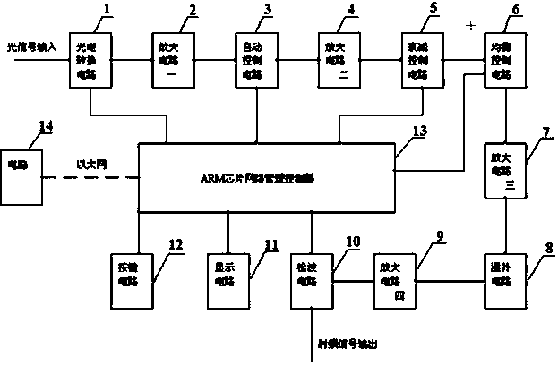 Low-loss network type optical receiver and control method