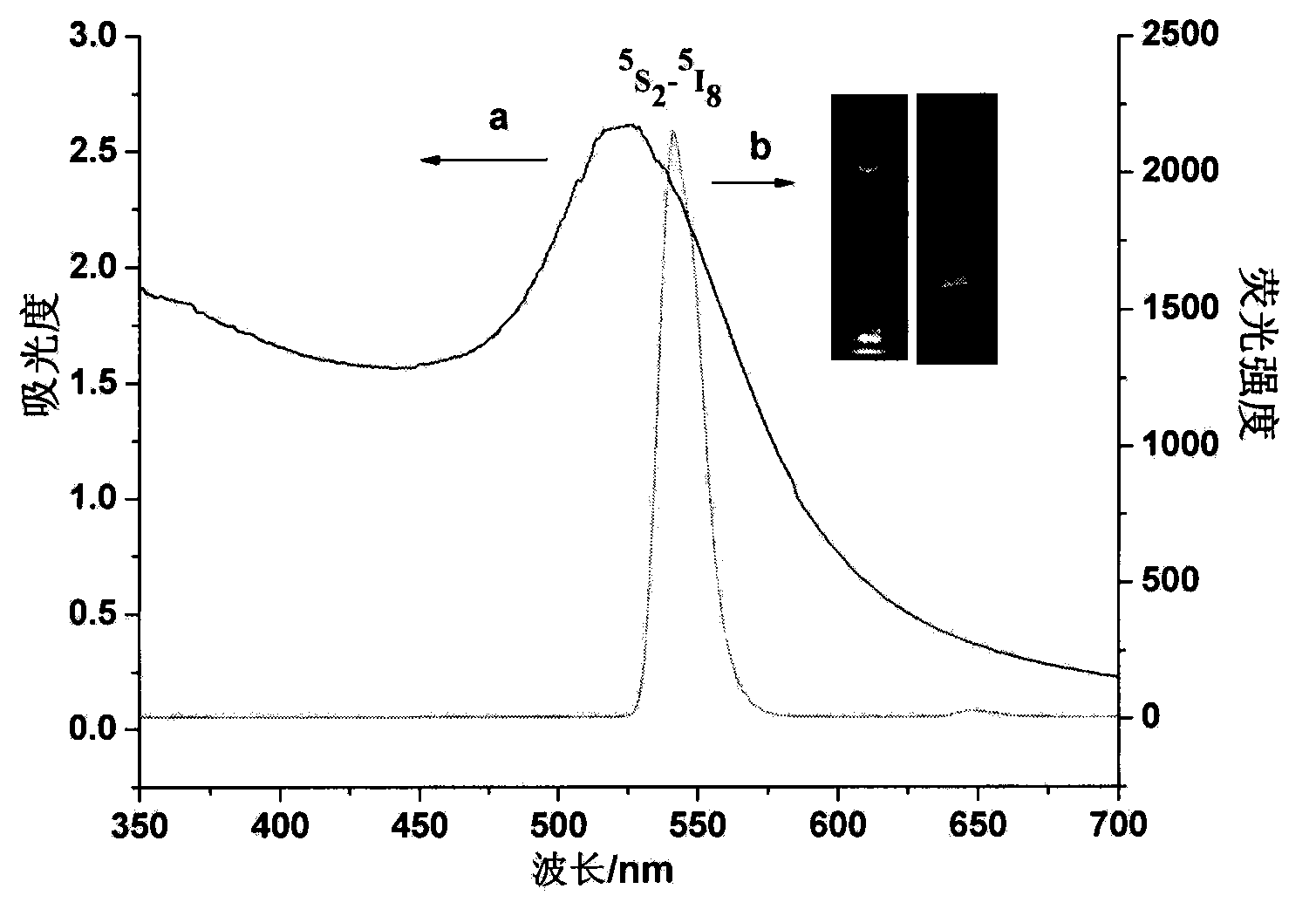 Method for detecting fumonisin B1 based on fluorescence resonance energy transfer