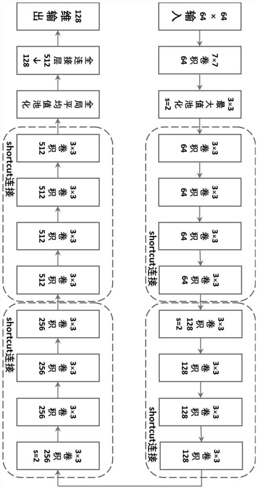 Multi-modal emotion recognition method based on time domain convolutional network