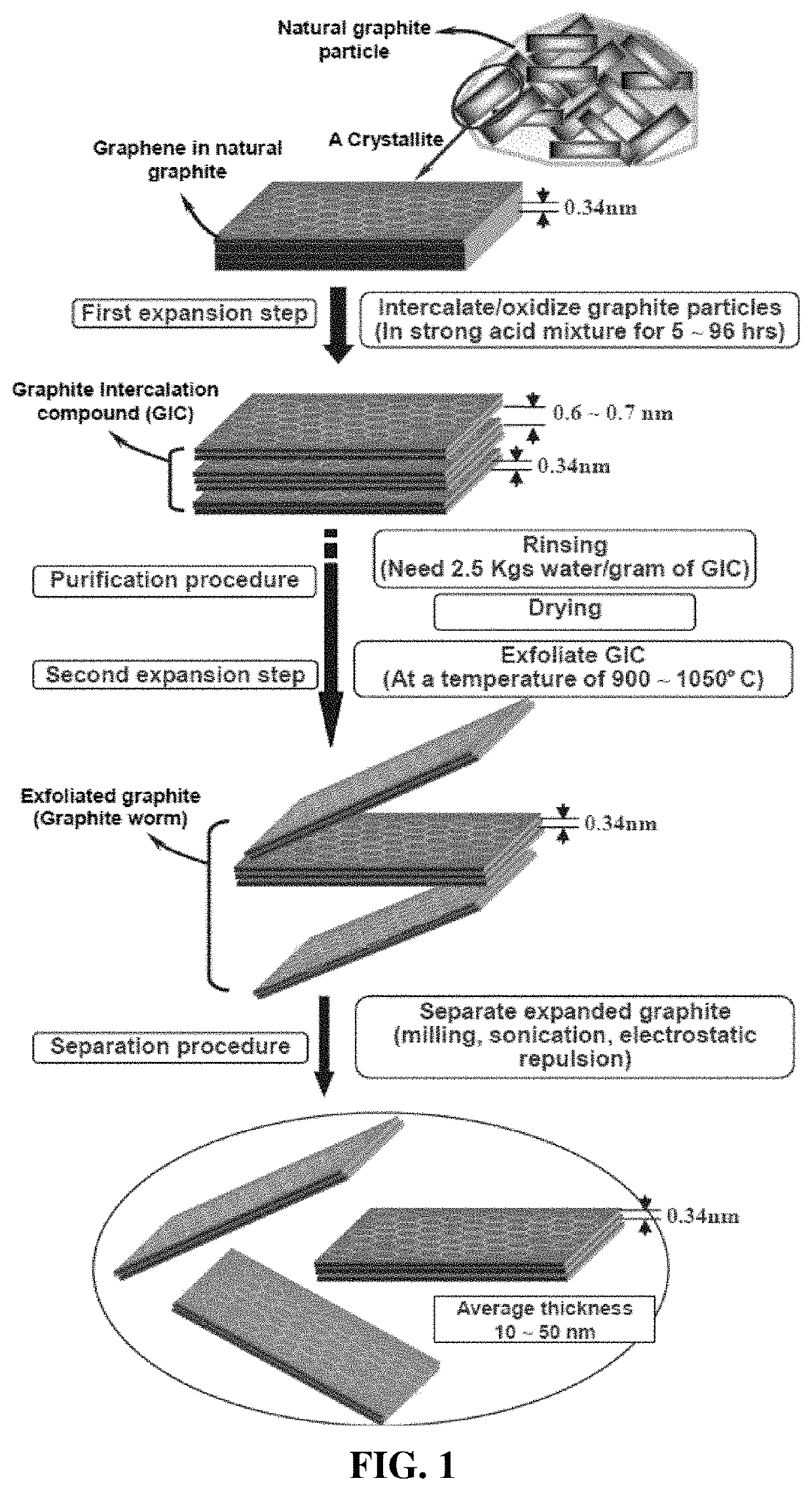 Process for producing porous particulates of graphene shell-protected alkali metal, electrodes, and alkali metal battery