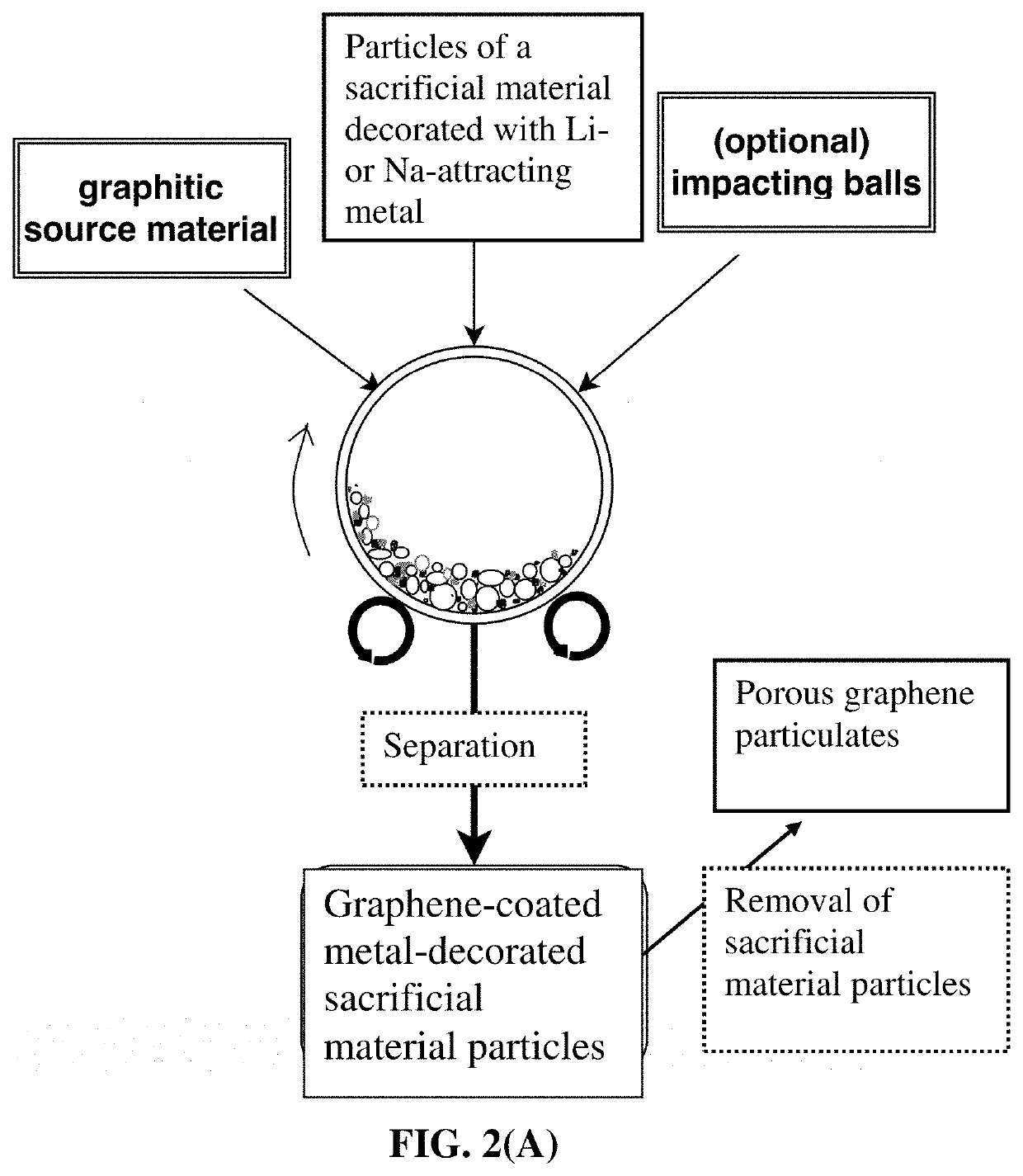 Process for producing porous particulates of graphene shell-protected alkali metal, electrodes, and alkali metal battery