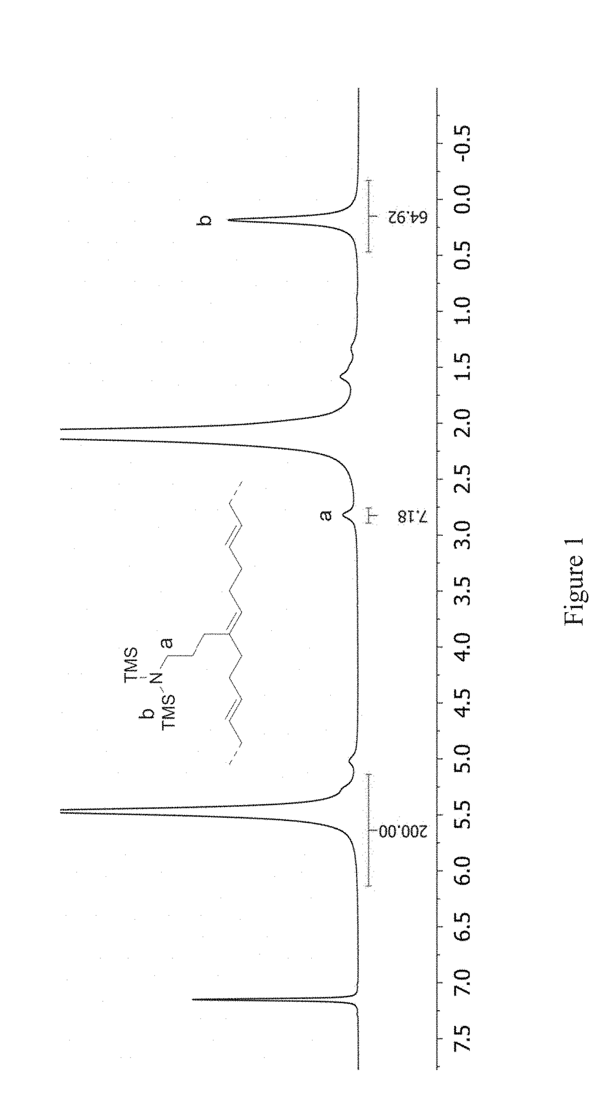 Functionalized elastomer