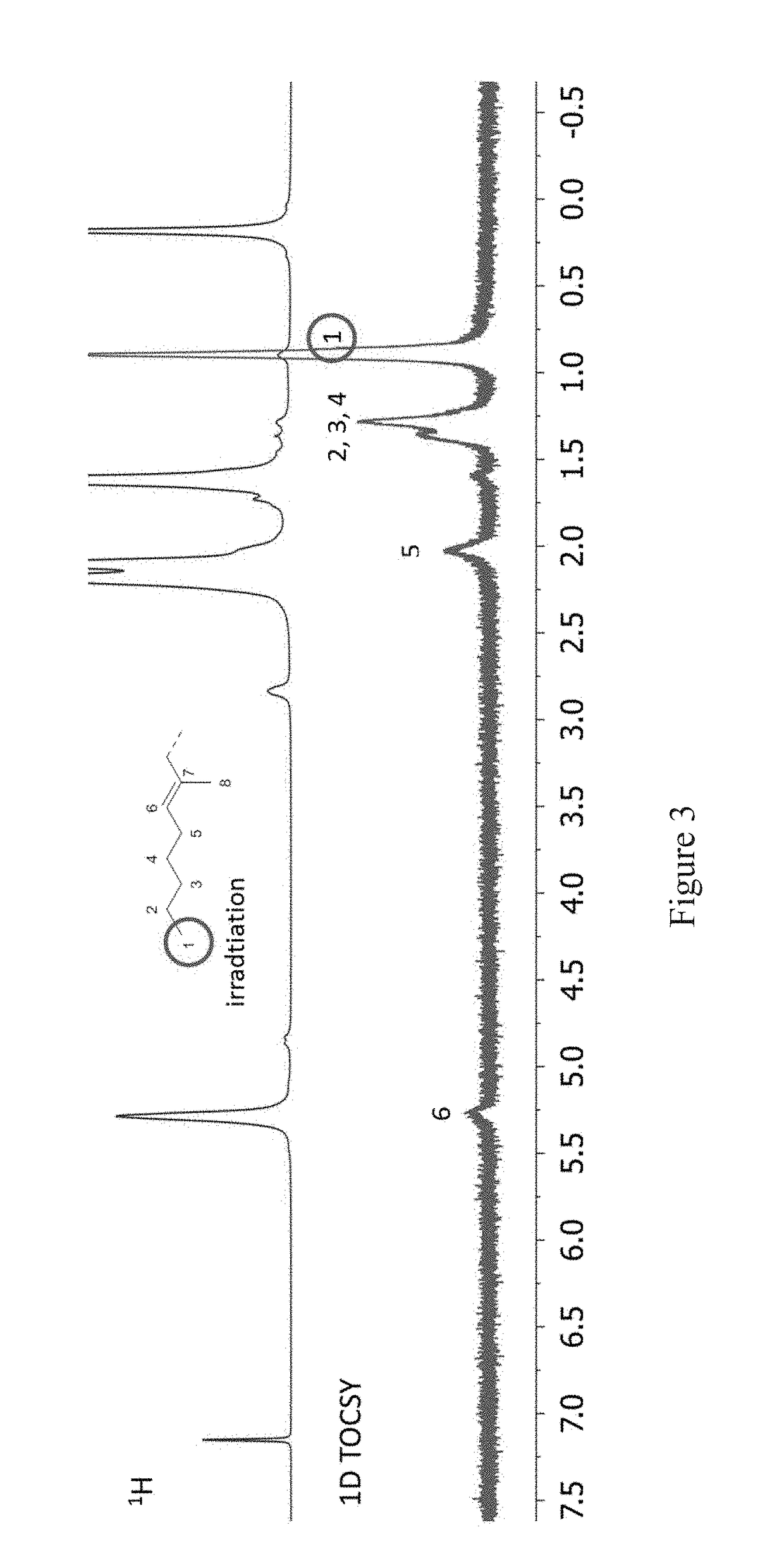 Functionalized elastomer