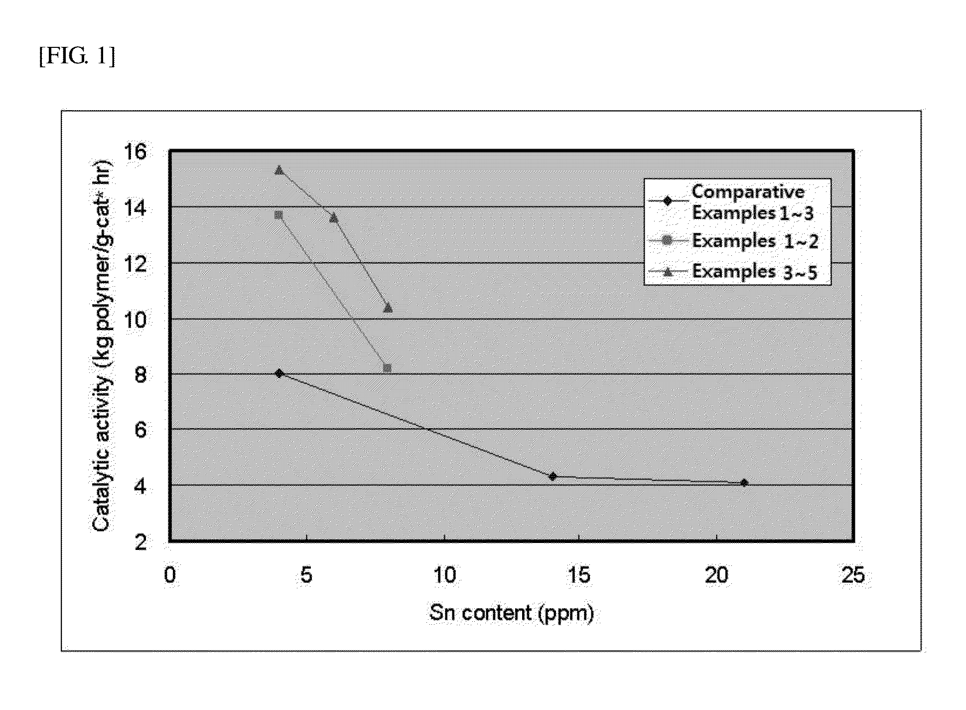 Polylactide resin having excellent heat resistance and preparation method thereof