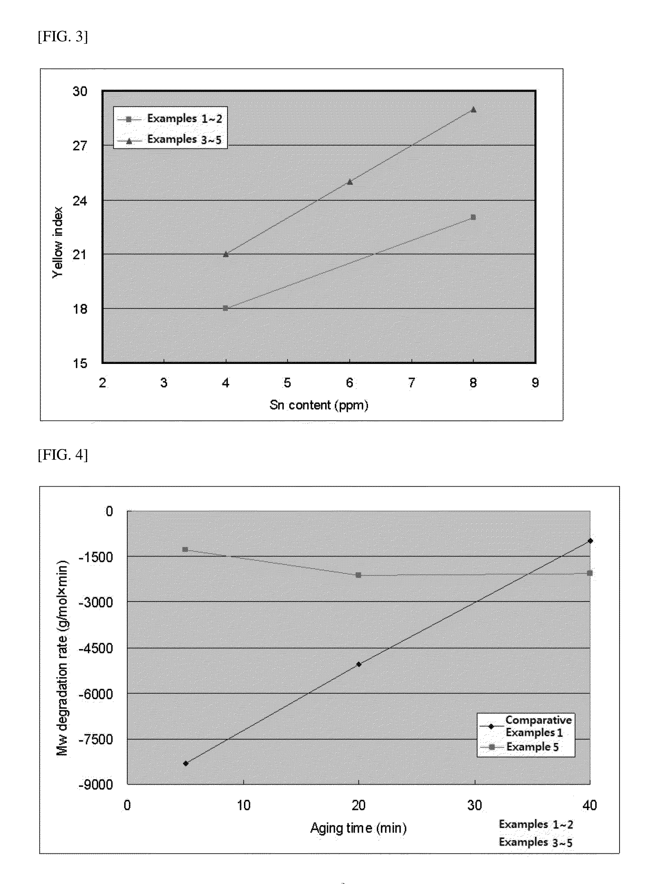 Polylactide resin having excellent heat resistance and preparation method thereof