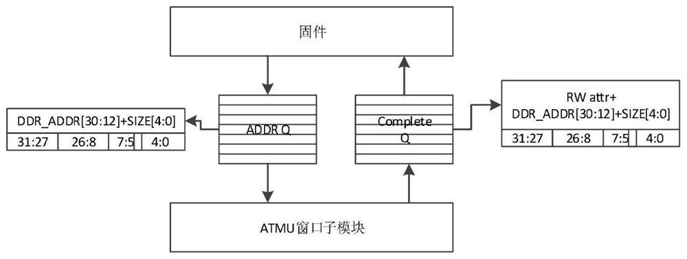 Data storage and reading method of high-speed data acquisition and storage system