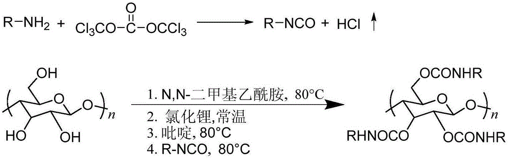 Synthetic method of cellulose derivatives having long alkoxyl side chain