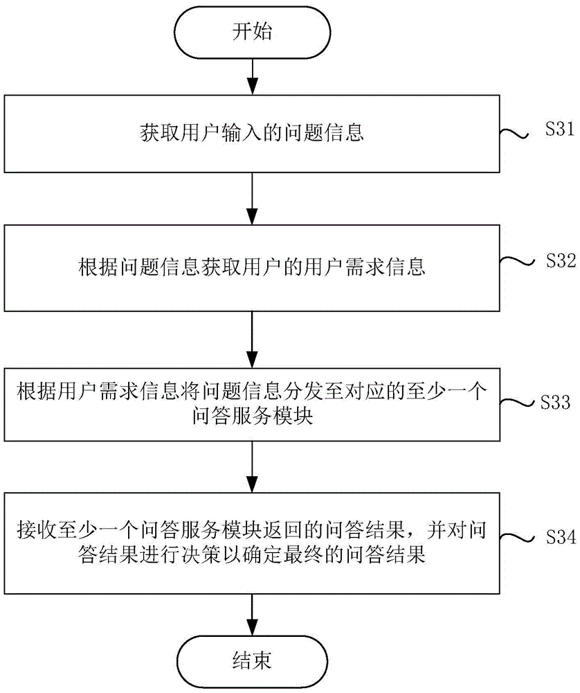Man-machine interaction method and system based on artificial intelligence