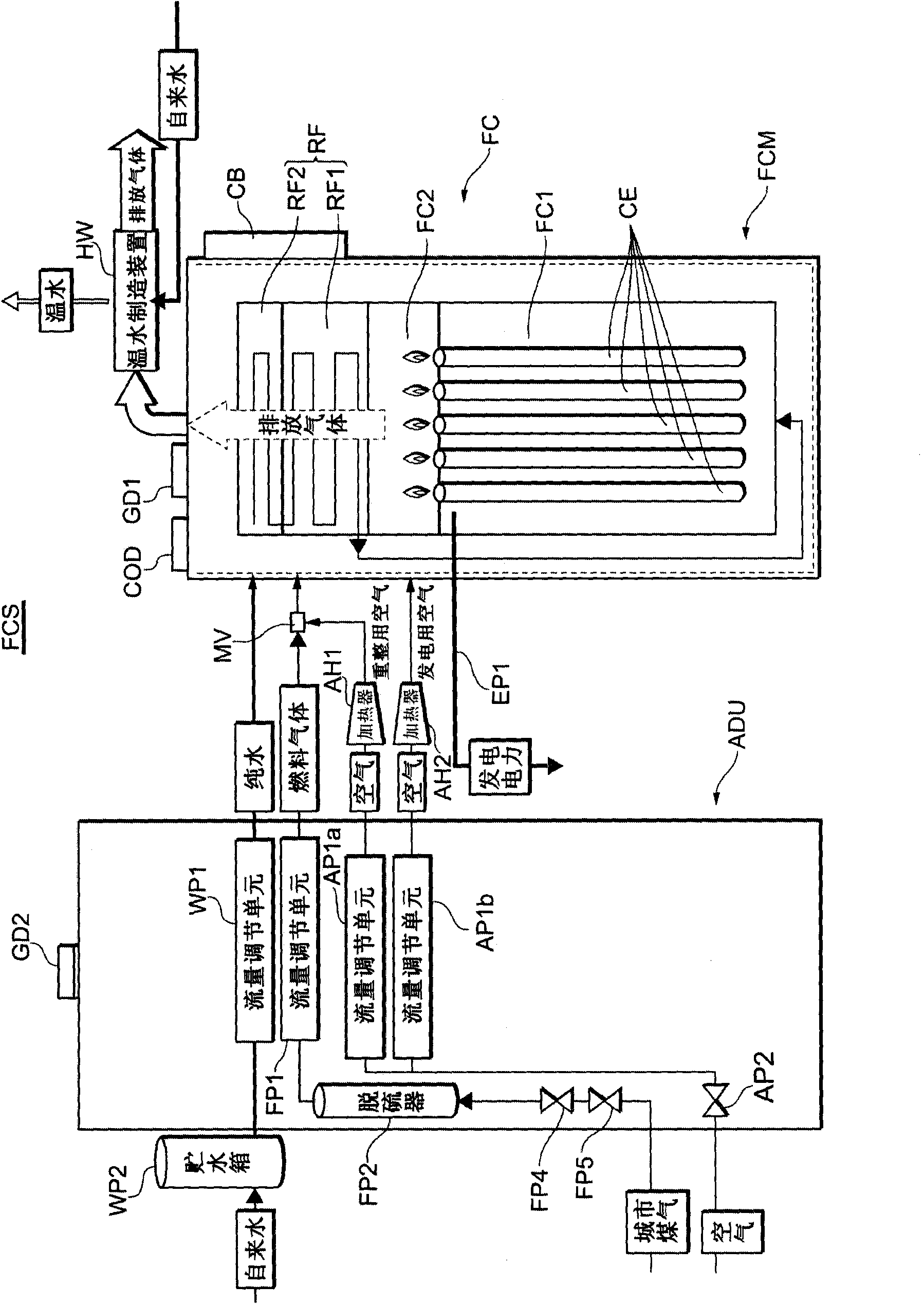 Fuel battery system