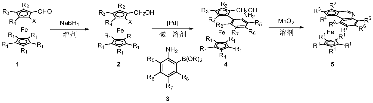 A class of ferrocenoquinoline compounds with face chirality and its synthesis method