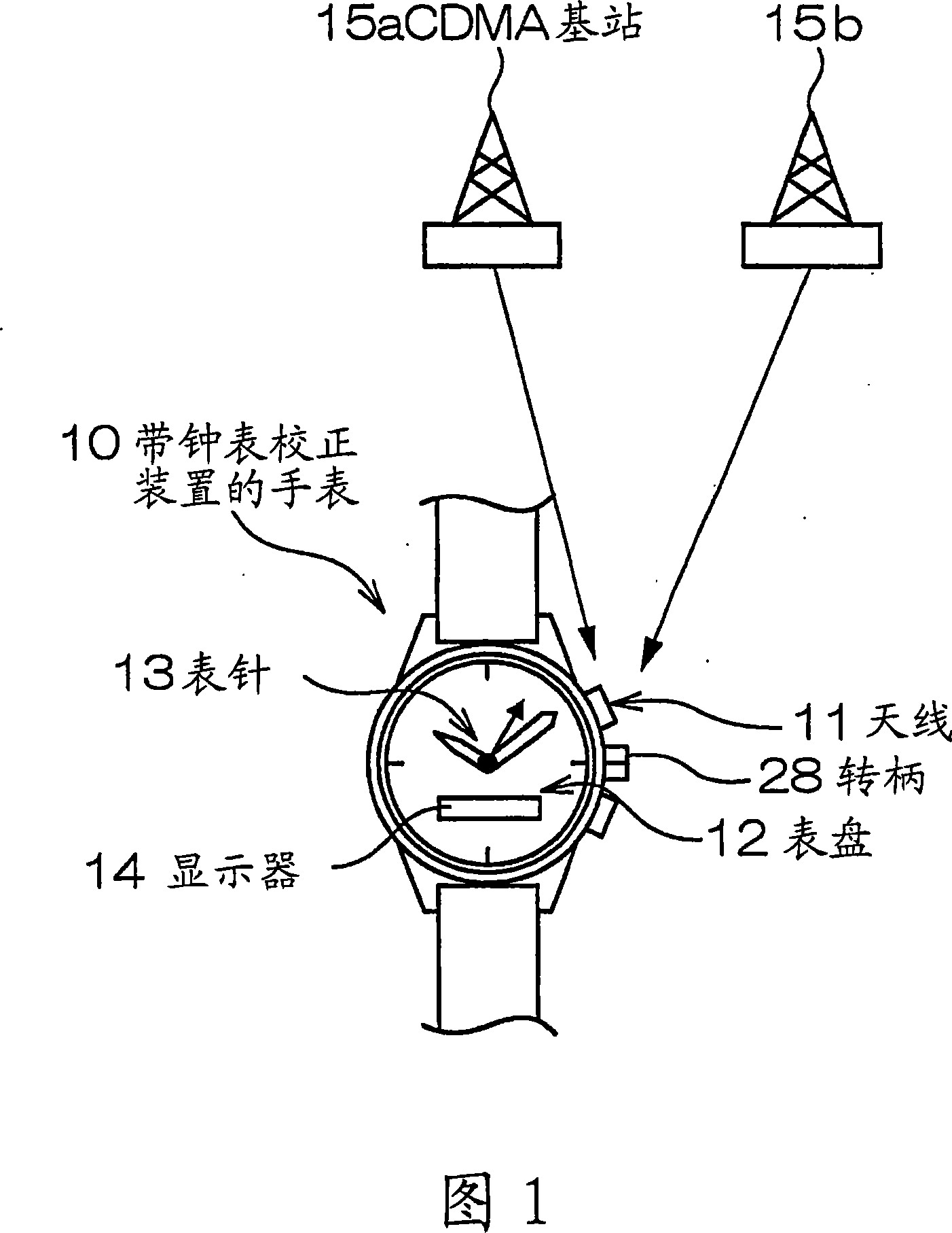 Time adjustment device, timepiece with a time adjustment device, and time adjustment method