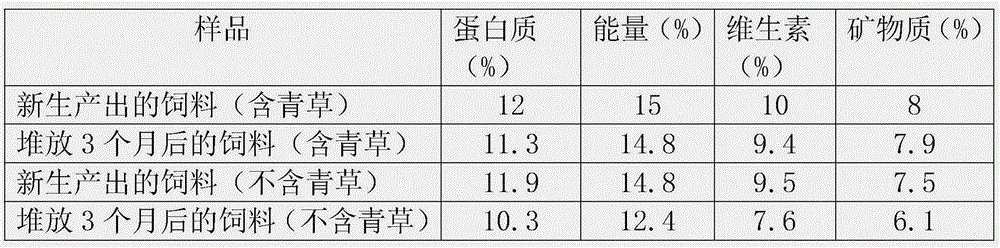 Pig feed containing fruit peels and preparation method of pig feed