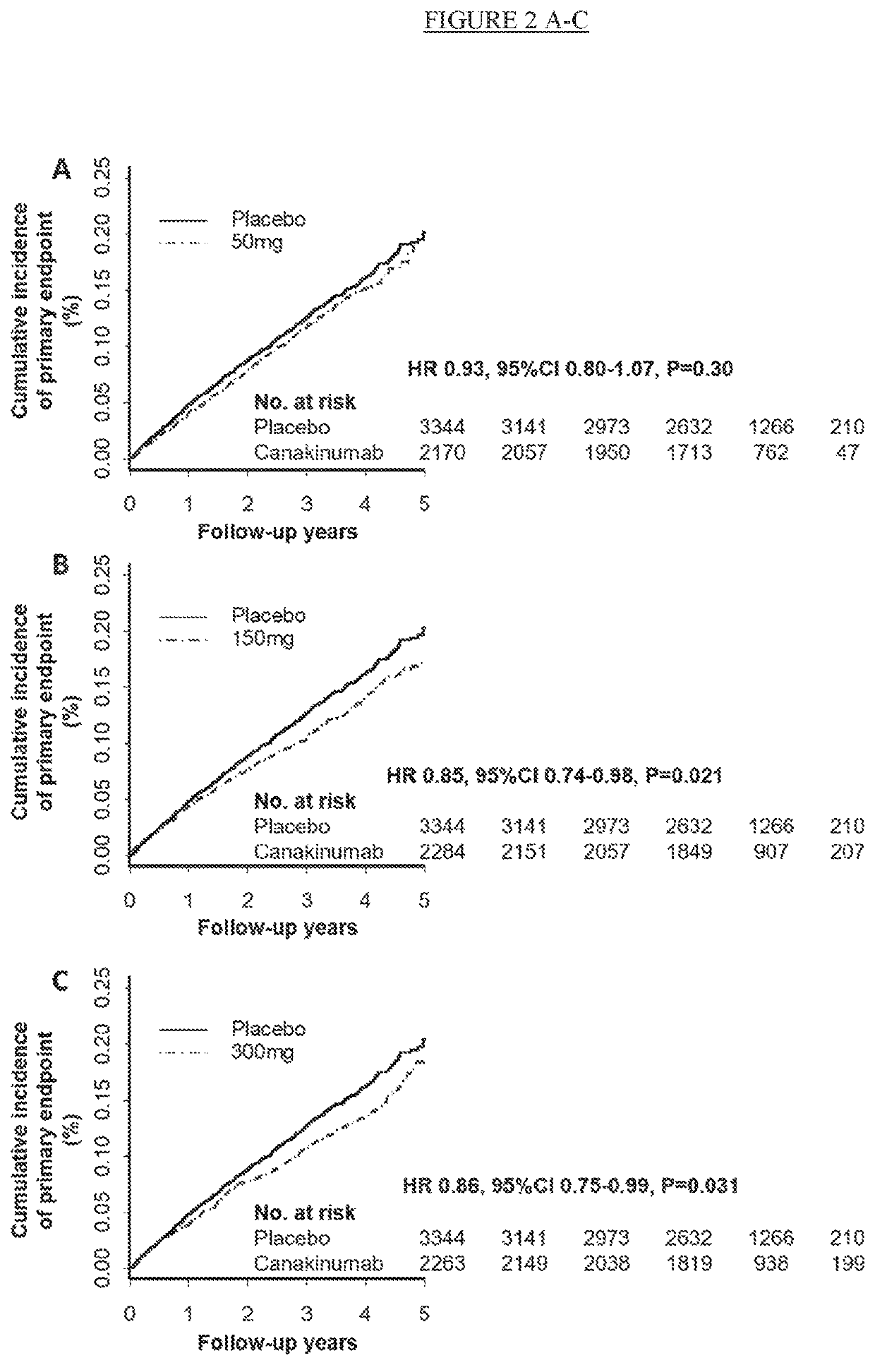 Use of canakinumab