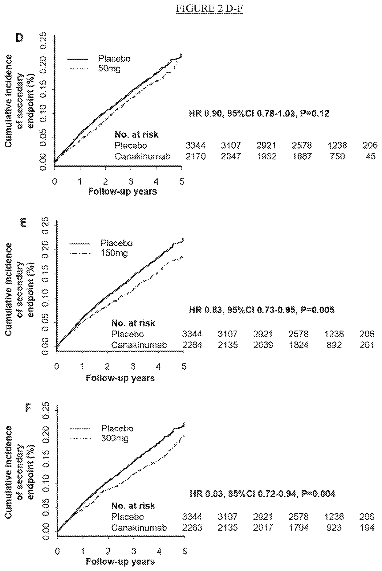 Use of canakinumab