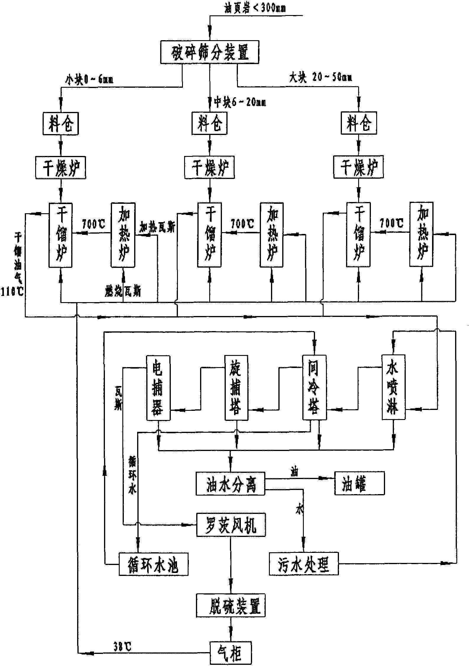 Huadian type process and device for dry distillation of oil shale