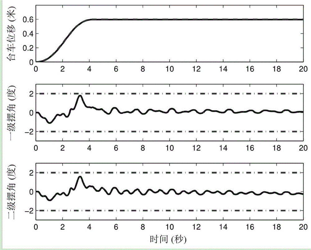 Global Time Optimal Trajectory Planning Method for Double Pendulum Crane Based on Pseudospectral Method