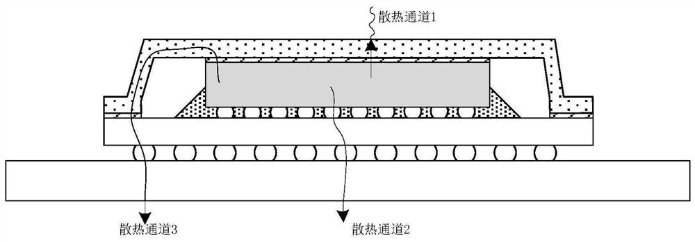 Heat dissipation cover plate and chip