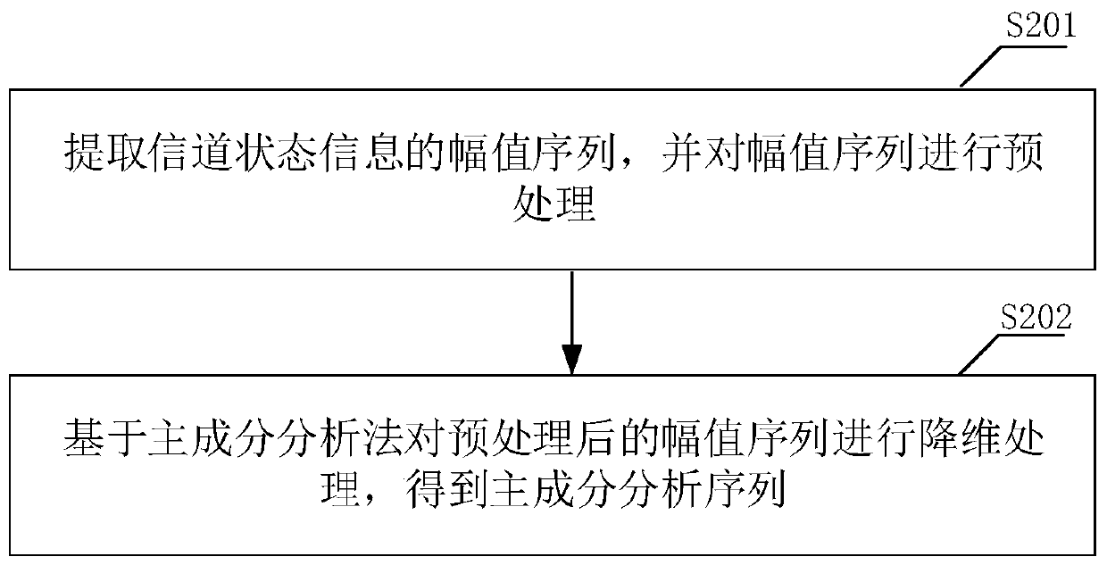 Identity legality verification method and device and terminal equipment