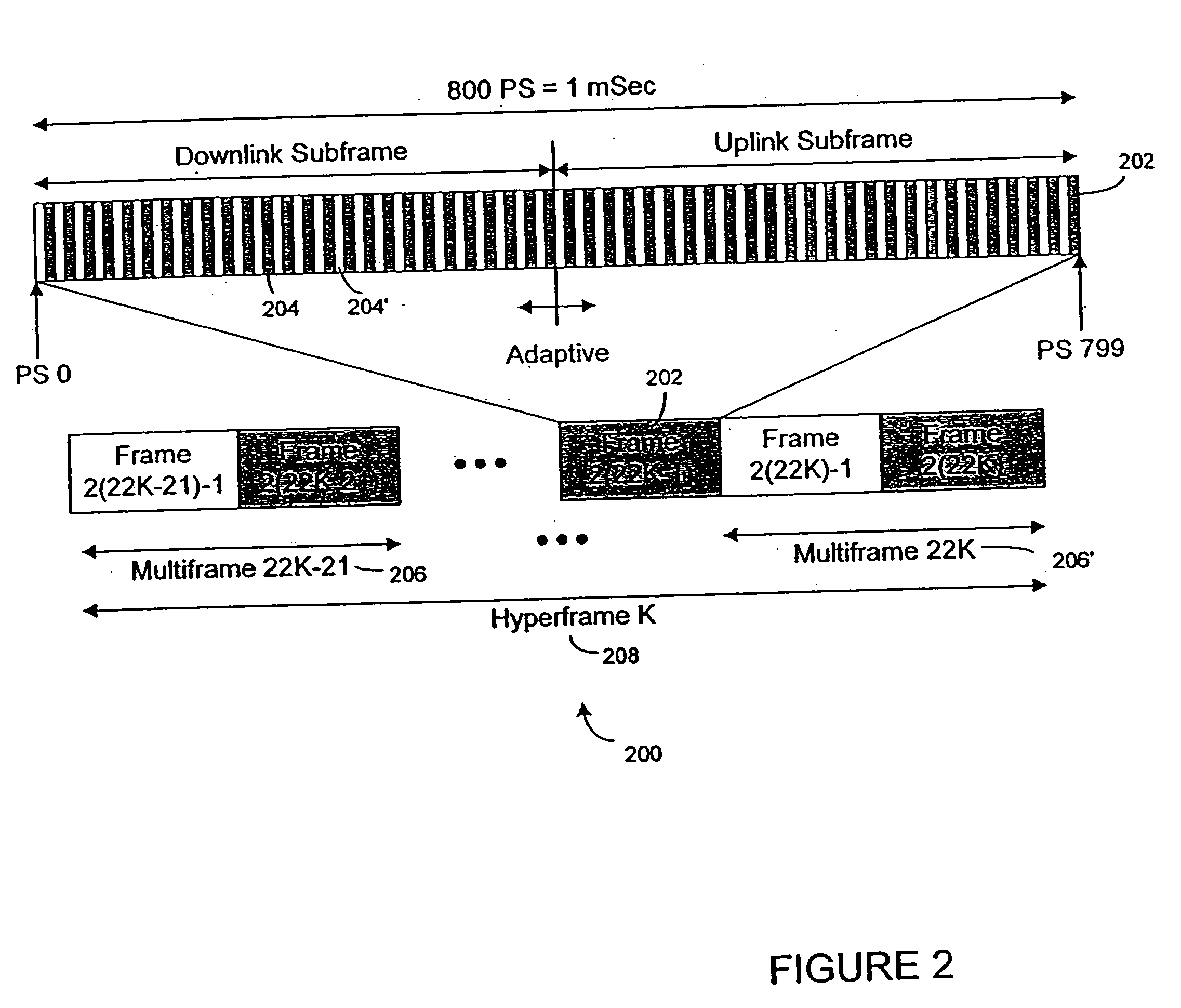 Method and system for adapatively obtaining bandwidth allocation requests