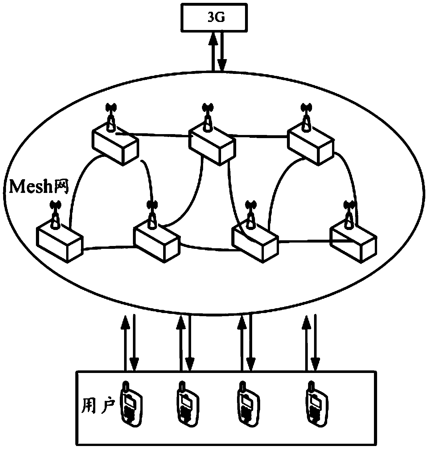 WIFI (Wireless Fidelity) terminal operation and maintenance method and system based on mesh network and p2p (Peer-to-Peer) technology